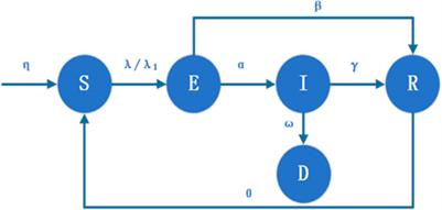 Prediction of an epidemic spread based on the adaptive genetic algorithm